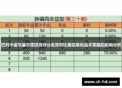 巴列卡诺与塞尔塔球员评分差异对比赛结果和战术策略的影响分析