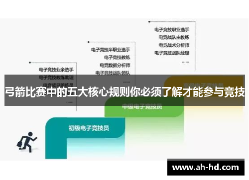 弓箭比赛中的五大核心规则你必须了解才能参与竞技